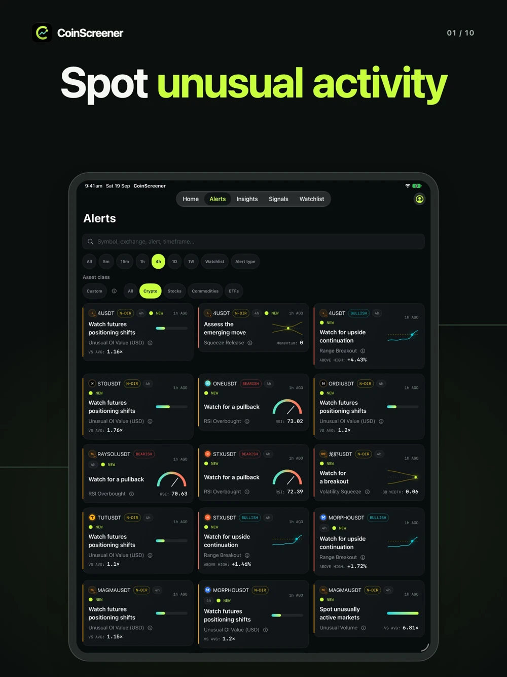 CoinScreener’s published iPad showcase of market alerts and their supporting charts